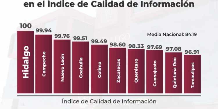 Hidalgo, referente nacional en transparencia con Julio Menchaca