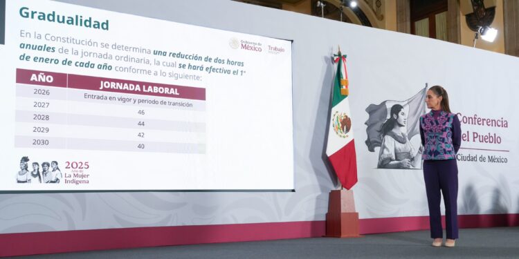 Aumenta 13% el salario mínimo en México para 2026; avanzan acuerdos hacia jornada laboral de 40 horas